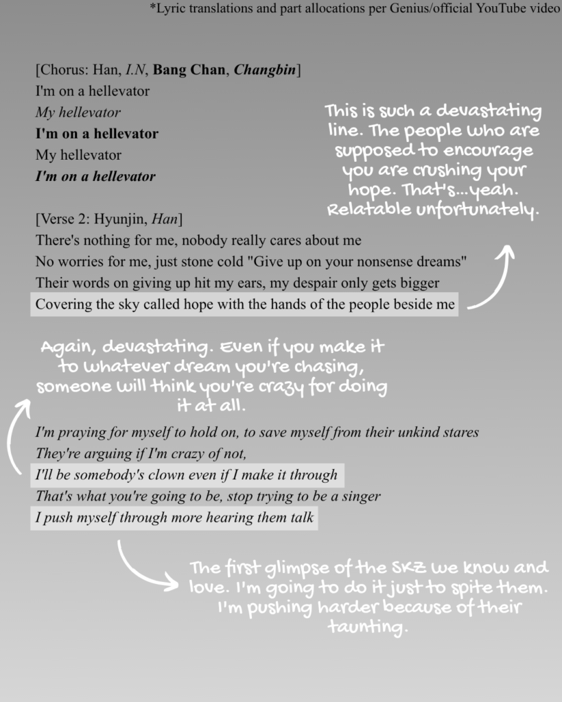 Chorus and verse 1 of "Hellevator" by Stray Kids lyrics English translations.