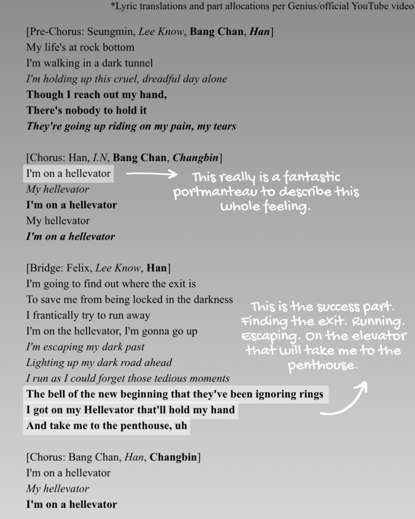 Prechorus, chorus, and bridge of "Hellevator" by Stray Kids lyrics English translations.