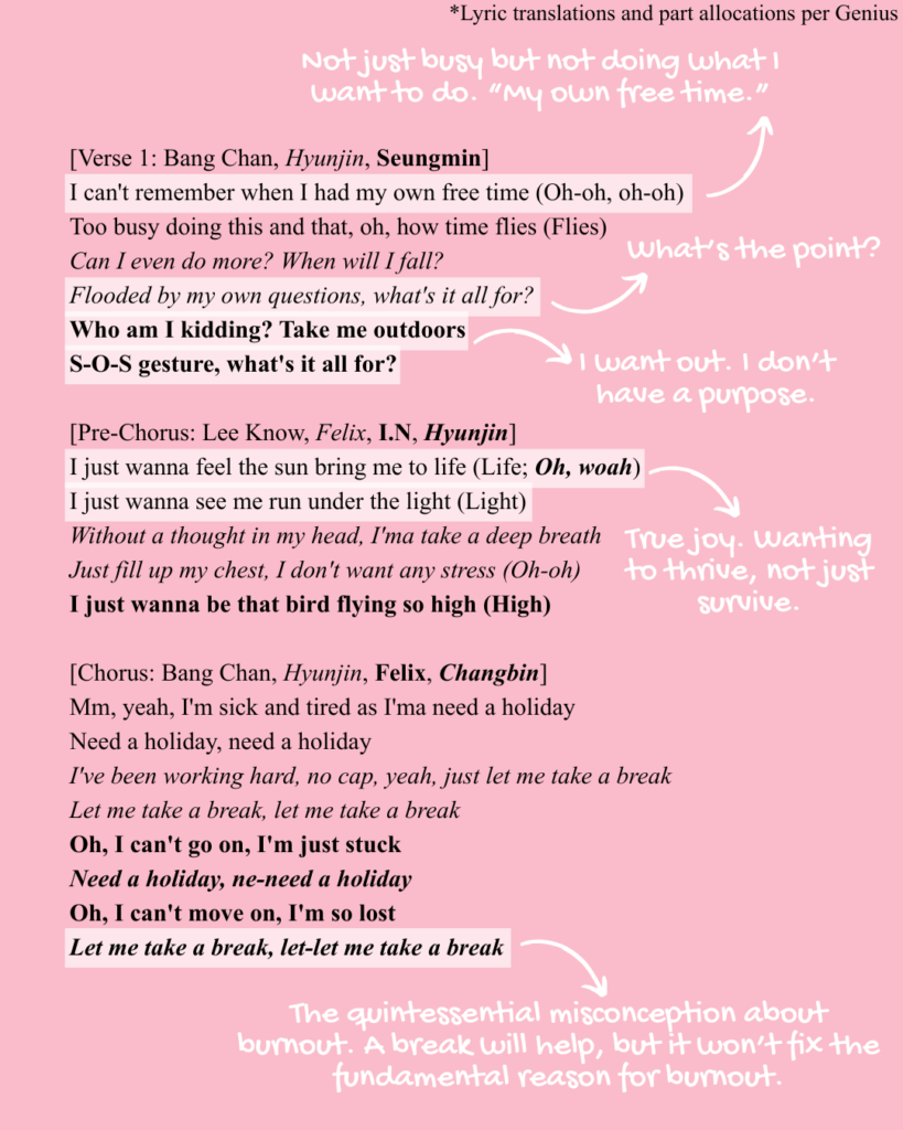 Verse 1, prechorus, and chorus of the English translation of Holiday by Stray Kids.