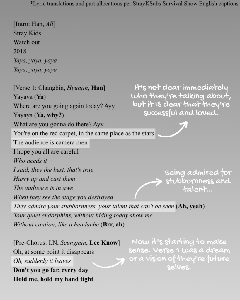 Intro, verse 1, and prechorus of "YAYAYA" by Stray Kids lyrics English translation.