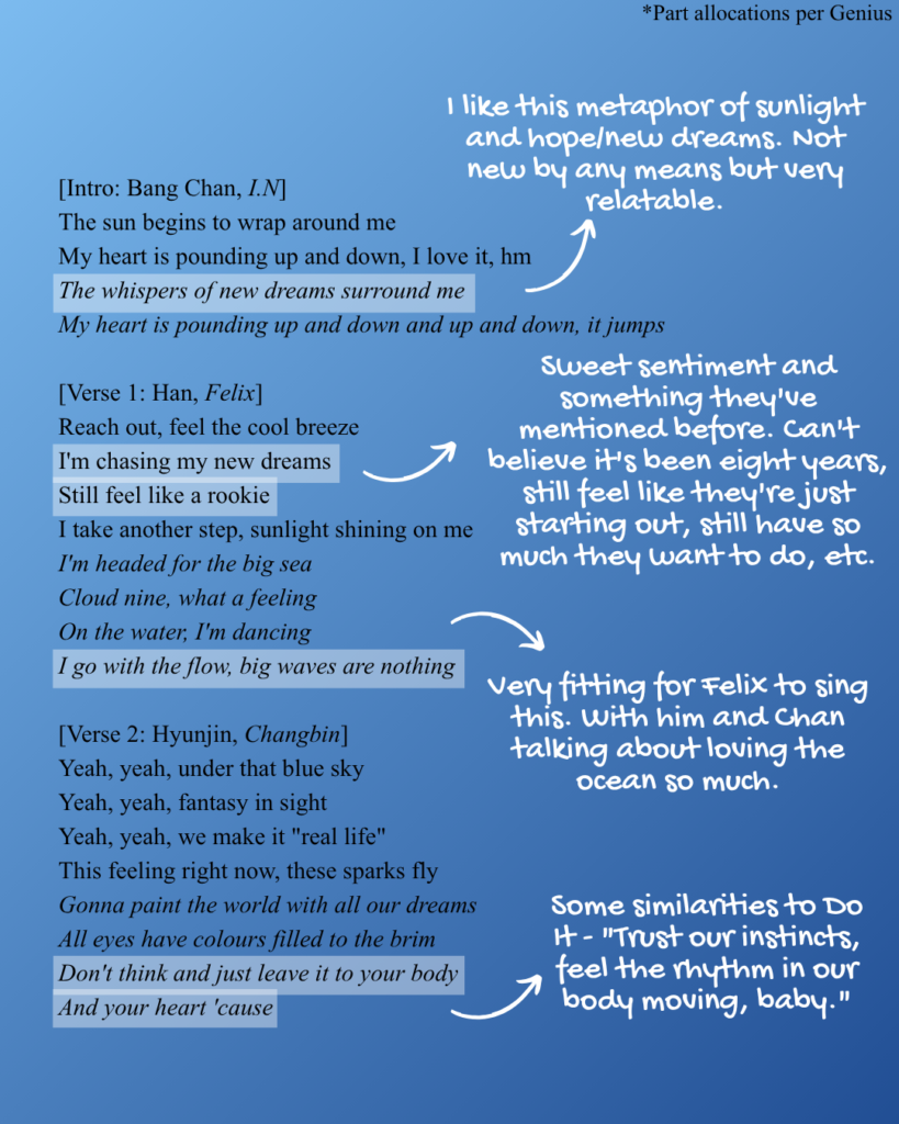 Intro, verse 1, and verse 2 of Stray Kids "Endless Sun" lyrics.