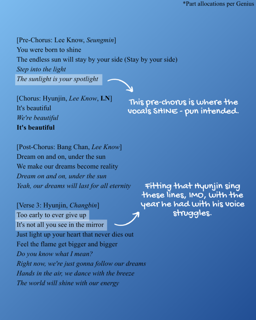 Prechorus, chorus, postchorus, and verse 3 of Stray Kids "Endless Sun" lyrics.