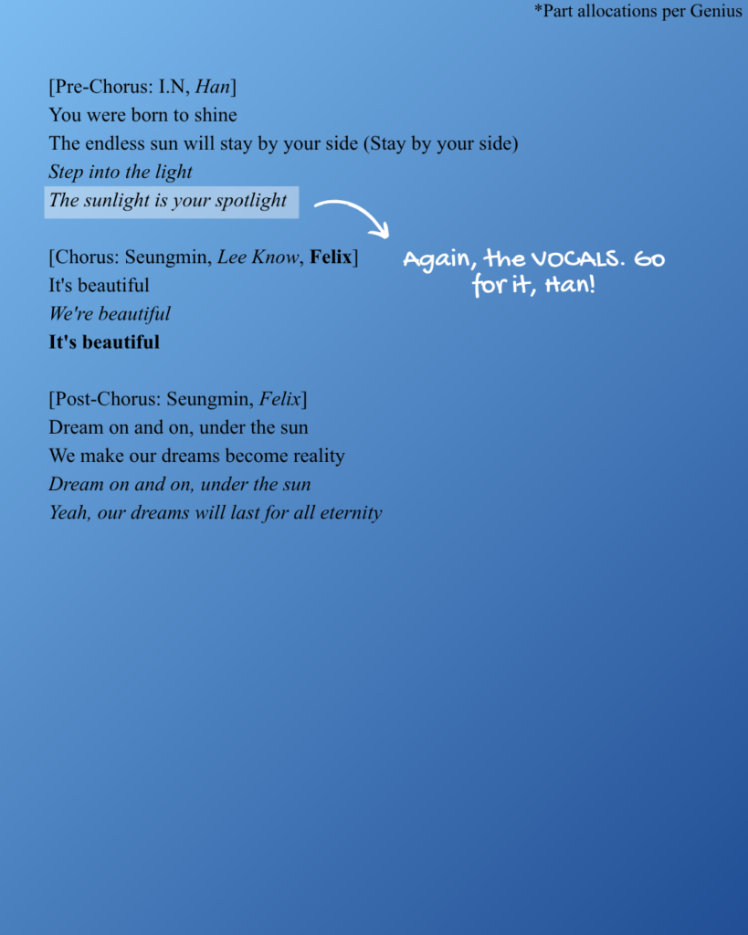 Prechorus, chorus, and postchorus of Stray Kids "Endless Sun" lyrics.