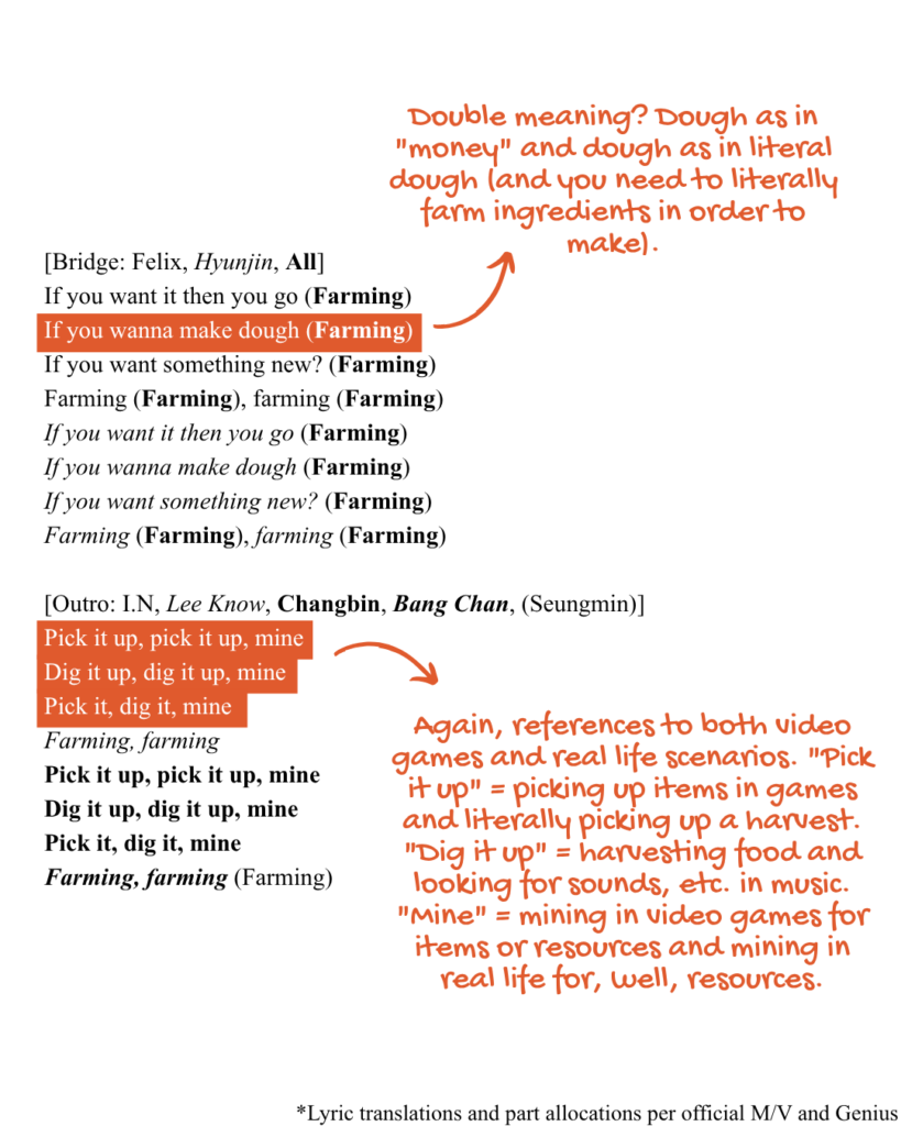Bridge and outro of Stray Kids' "FARMING" lyrics English translations.